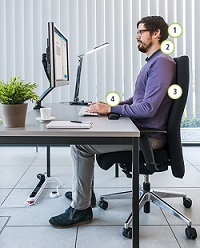 Schmerzzonen Ergonomie