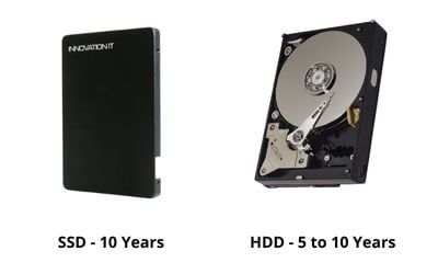 SSD and HDD lifespan
