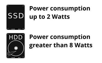 Power consumption SSD