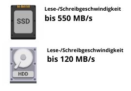 Datentransferrate SSD