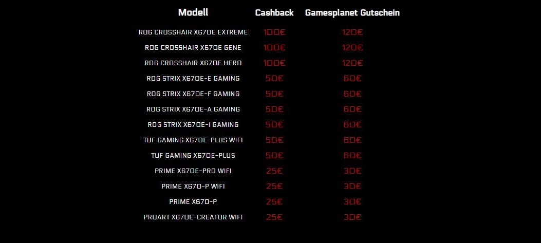 ASUS AMD Mainboard Cashback